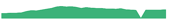 TBRG 1y chart