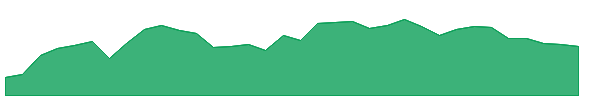 TBT 1y chart