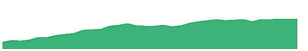 TBUX 1y chart