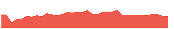 TCAL 1y chart