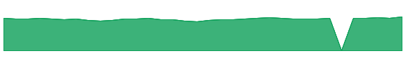 TCBIO 1y chart