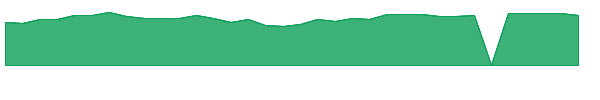 TCBI 1y chart