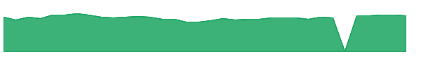 TCBK 1y chart