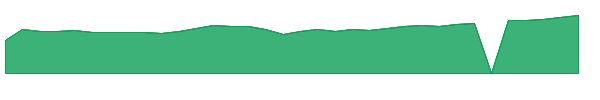 TCHI 1y chart