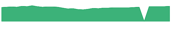 TCMSX 1y chart