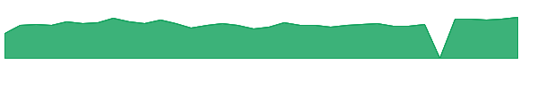 TCOM 1y chart