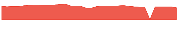 TCPC 1y chart