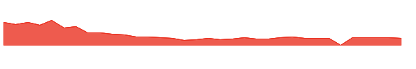 TCRX 1y chart