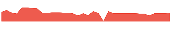 TDACW 1y chart