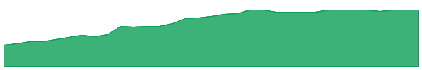 TDAC 1y chart