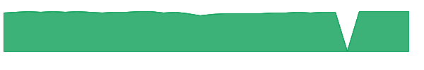 TDSC 1y chart