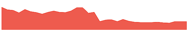TEAD 1y chart