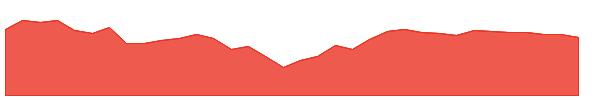 TEAF 1y chart