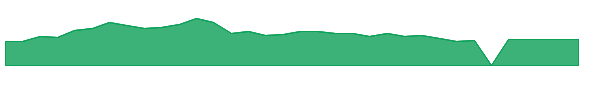 TEAM 1y chart