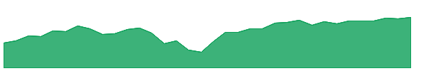 TECB 1y chart