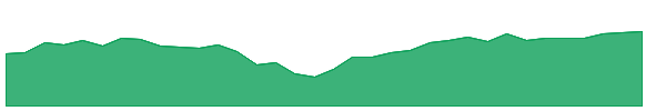 TECL 1y chart