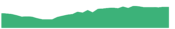 TEF 1y chart