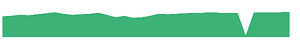 TEGAX 1y chart