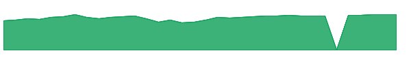 TEGYX 1y chart