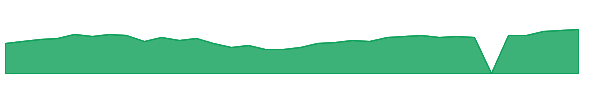 TEKX 1y chart