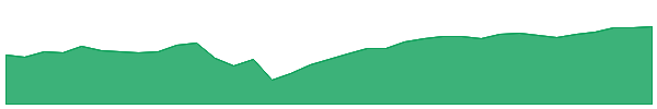 TEK 1y chart