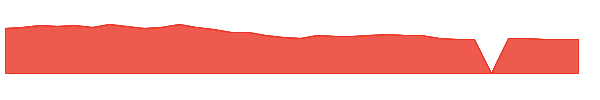 TENB 1y chart
