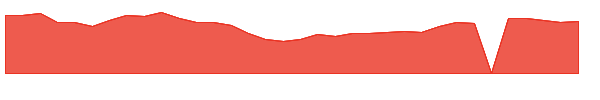 TER 1y chart