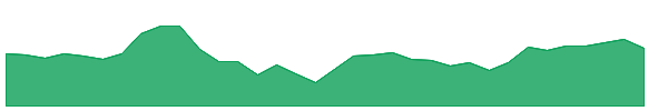 TEVA 1y chart