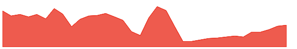 TFC-PI 1y chart