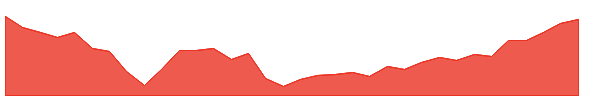 TFC-PO 1y chart