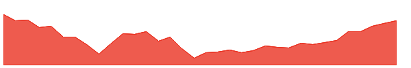 TFC-PR 1y chart