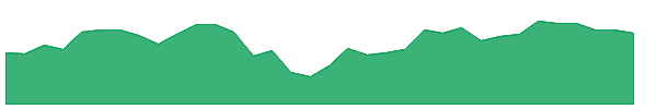 TFC 1y chart