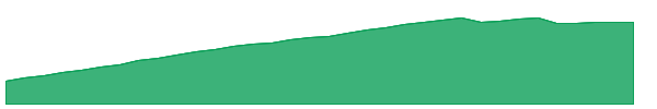 TFLO 1y chart