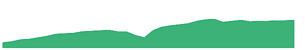 TFLR 1y chart