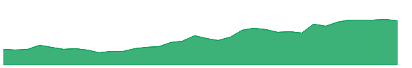 TFPM 1y chart