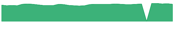 TFSL 1y chart