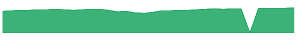 TGIHX 1y chart