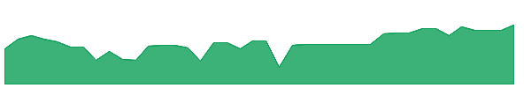 TGLB 1y chart