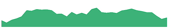 TGS 1y chart