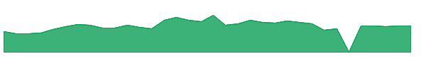 TGTX 1y chart