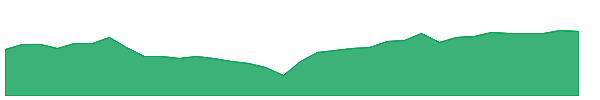THLV 1y chart