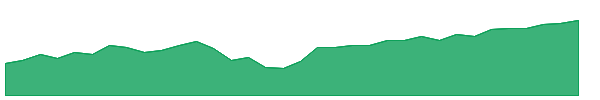 THNQ 1y chart