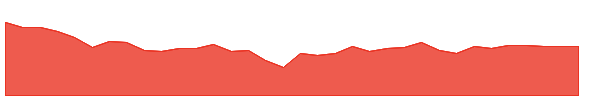 THNR 1y chart
