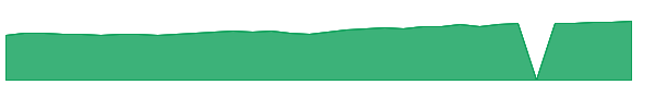 THOIX 1y chart