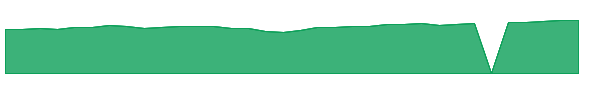 THPGX 1y chart