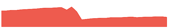 THTA 1y chart