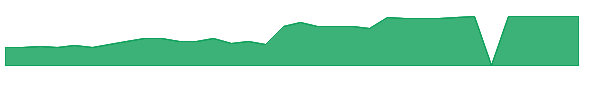 THTX 1y chart