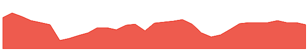 TIC 1y chart