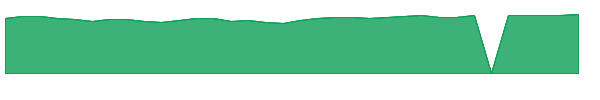 TIGAX 1y chart
