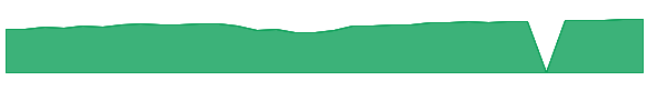 TILRX 1y chart